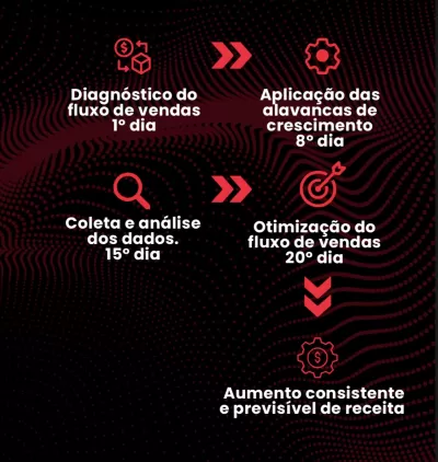 Assessoria de Marketing e Vendas